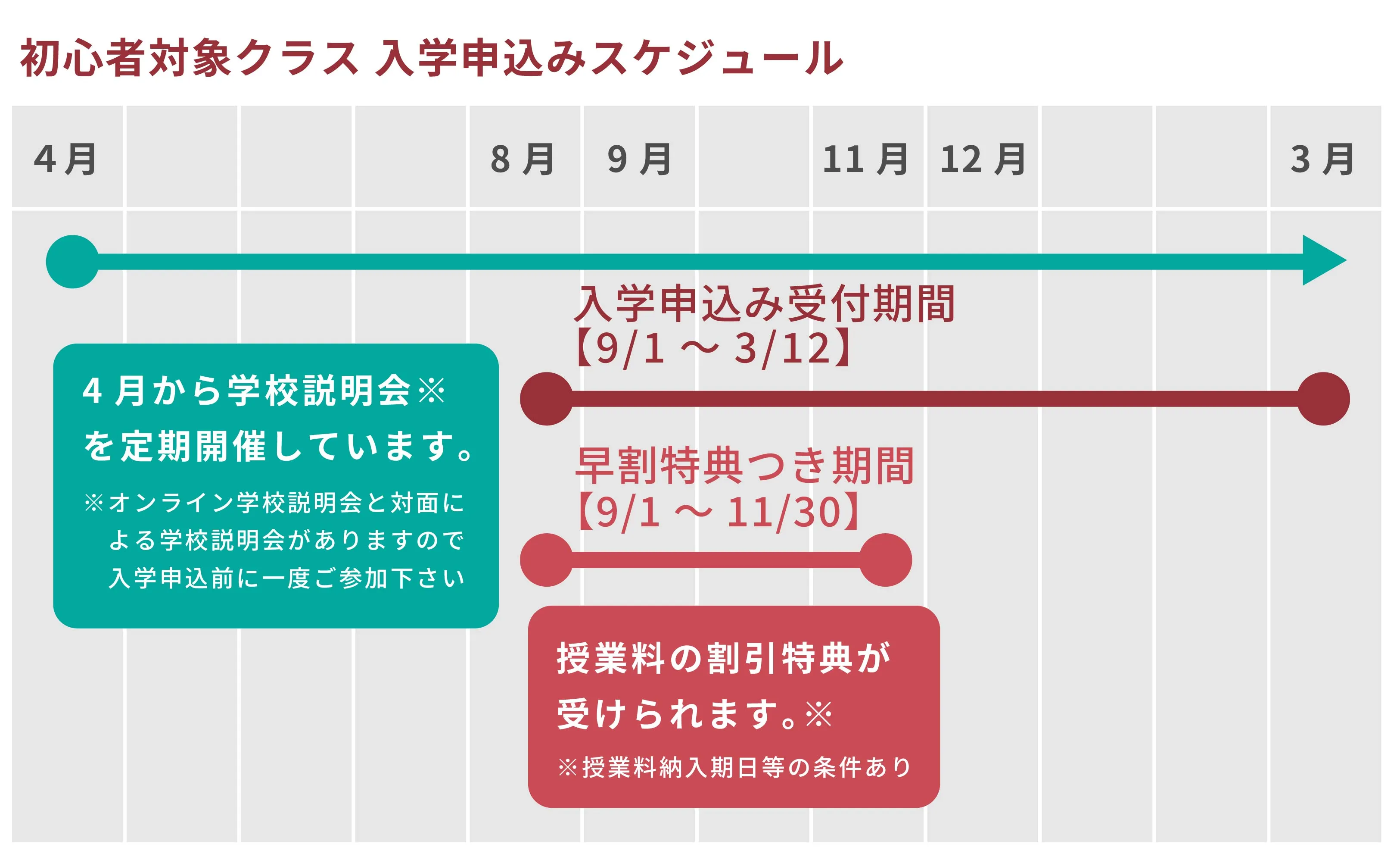 2026年度初心者対象クラスの申し込みスケジュール